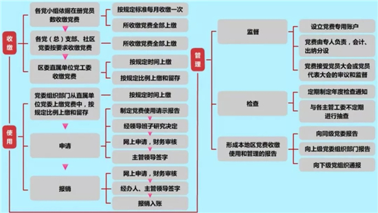 http://dangjian.people.com.cn/NMediaFile/2019/0628/MAIN201906281515000550555020203.jpg
