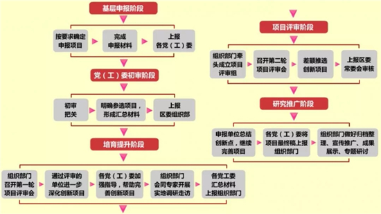 http://dangjian.people.com.cn/NMediaFile/2019/0628/MAIN201906281520000588220864619.jpg