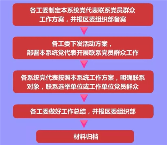 http://dangjian.people.com.cn/NMediaFile/2019/0628/MAIN201906281524430839420056603.jpg