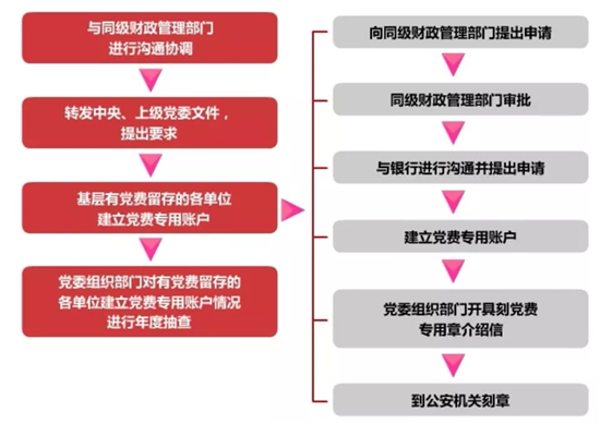 http://dangjian.people.com.cn/NMediaFile/2019/0628/MAIN201906281516000129603869282.jpg