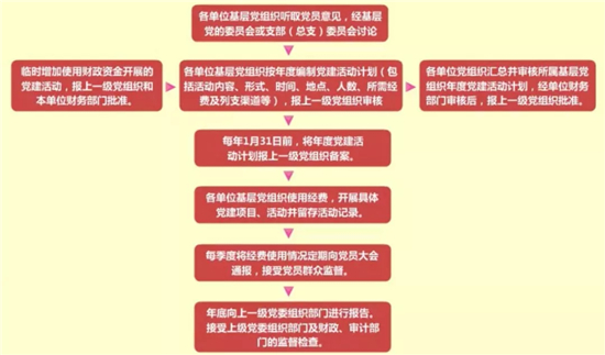 http://dangjian.people.com.cn/NMediaFile/2019/0628/MAIN201906281517000189752645482.jpg