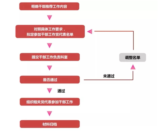 http://dangjian.people.com.cn/NMediaFile/2019/0628/MAIN201906281526000150262947921.jpg